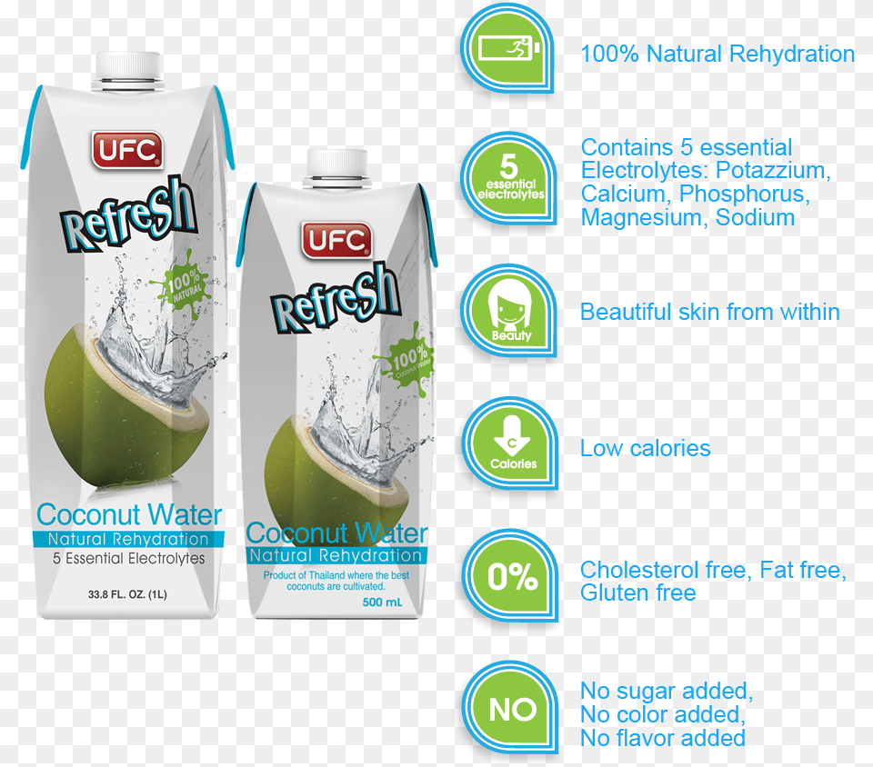 Transparent Coconut Water Ufc Refresh Coconut Water Ingredients, Food, Fruit, Plant, Produce Png Image
