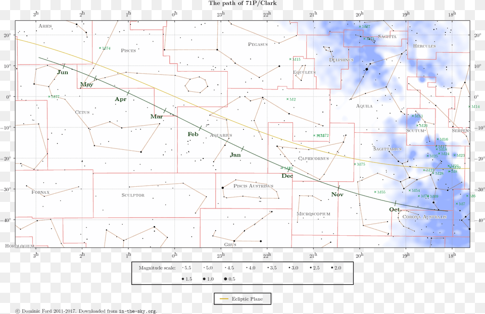 Transparent Comets Map, Chart, Plot Free Png Download