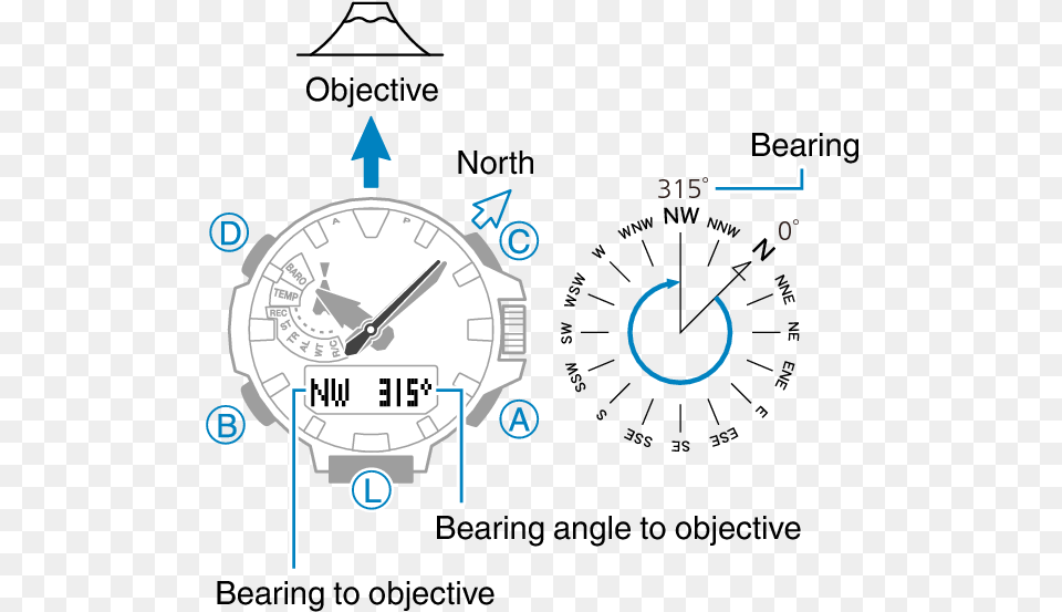 Transparent Compass North Compass Reading, Gauge, Analog Clock, Clock Free Png