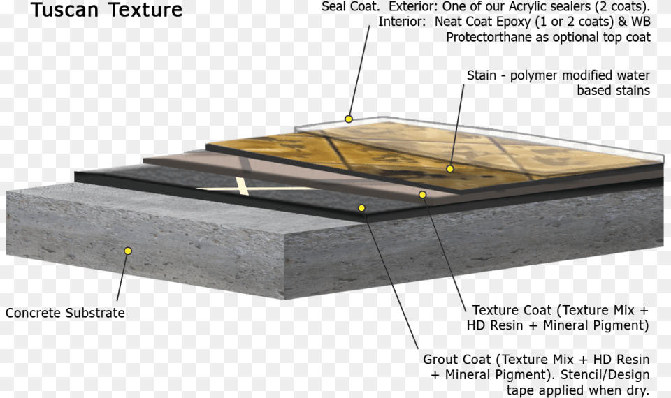 Transparent Concrete Texture Roof, Architecture, Building, Skylight, Window Png