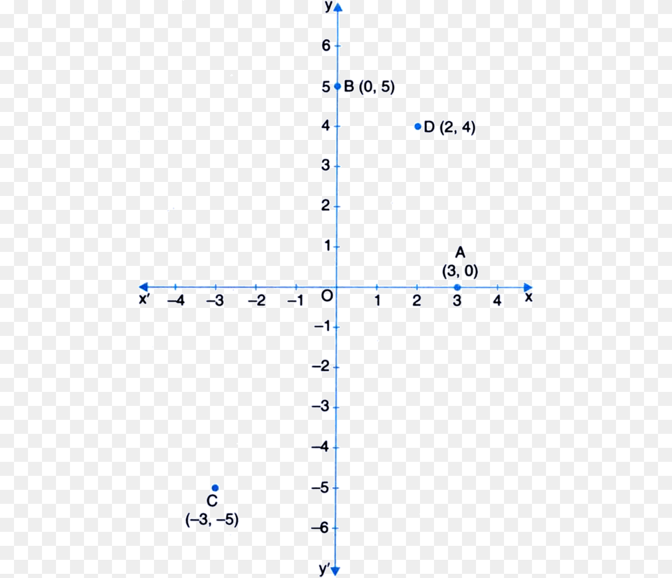 Coordinate Plane 0 5 On Cartesian Plane, Text, Symbol Free Transparent Png