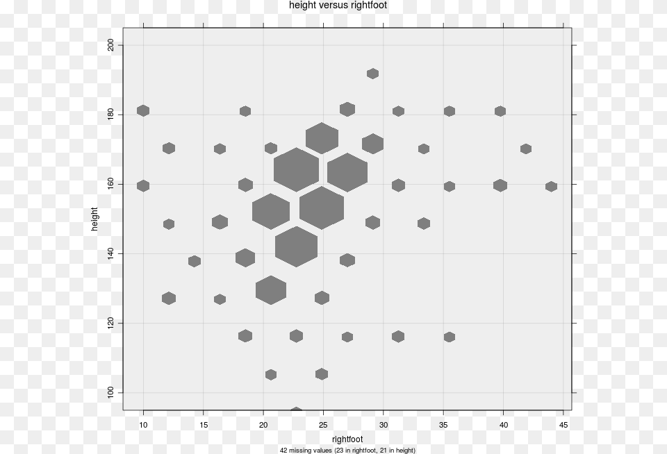 Transparent Curved Dotted Line Circle, Chart, Chess, Game Png