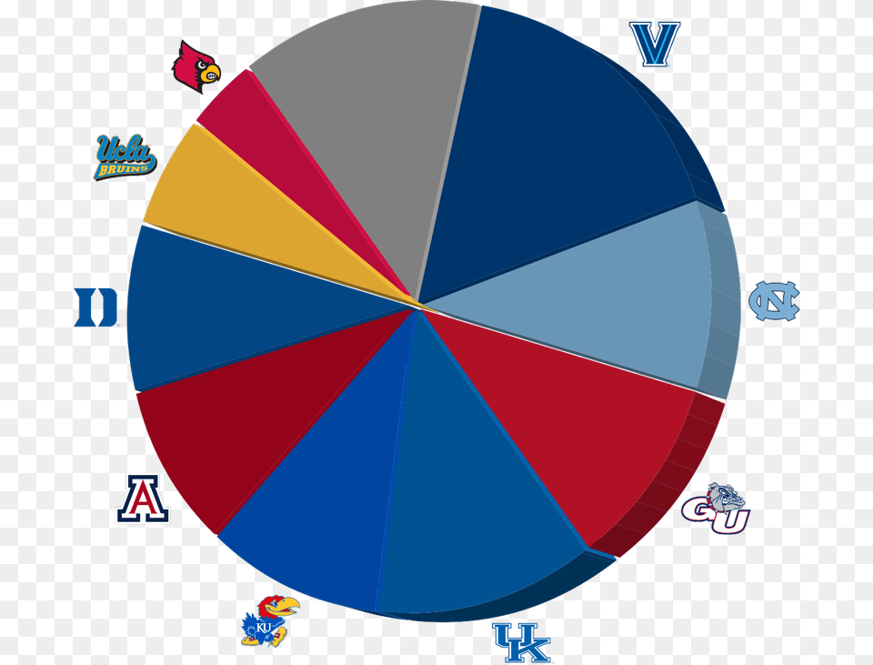 Transparent Dale Gribble University Of Arizona, Chart Free Png