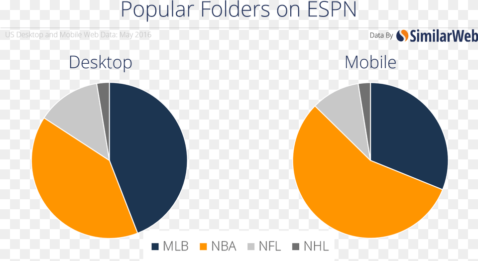 Transparent Danielle Bregoli Circle, Chart, Pie Chart Png Image