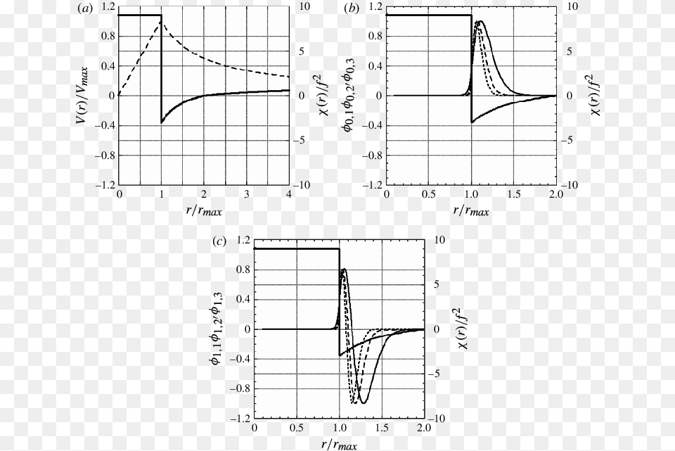 Dashed Line Compressor Range, Chart, Plot, Cad Diagram, Diagram Free Transparent Png
