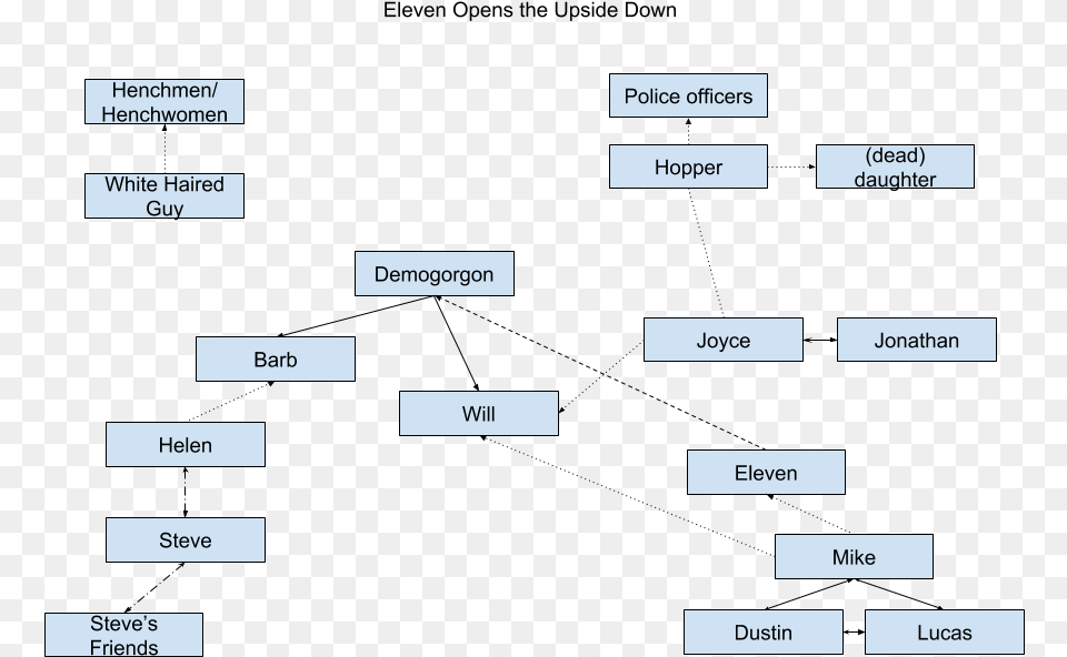 Demogorgon, Diagram, Uml Diagram, Text Free Transparent Png