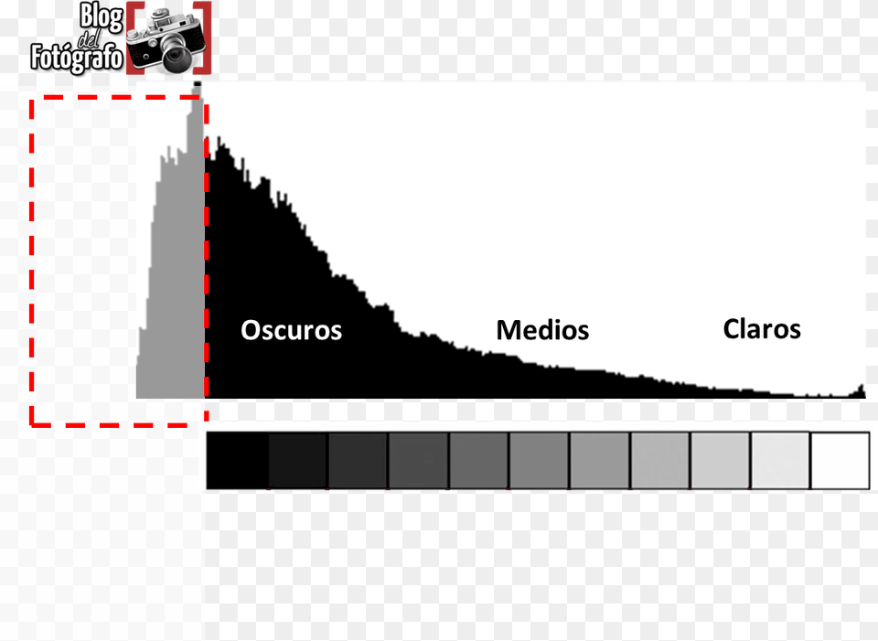 Transparent Destello De Luz Blanca Photography, Chart, Plot, Outdoors, Nature Free Png