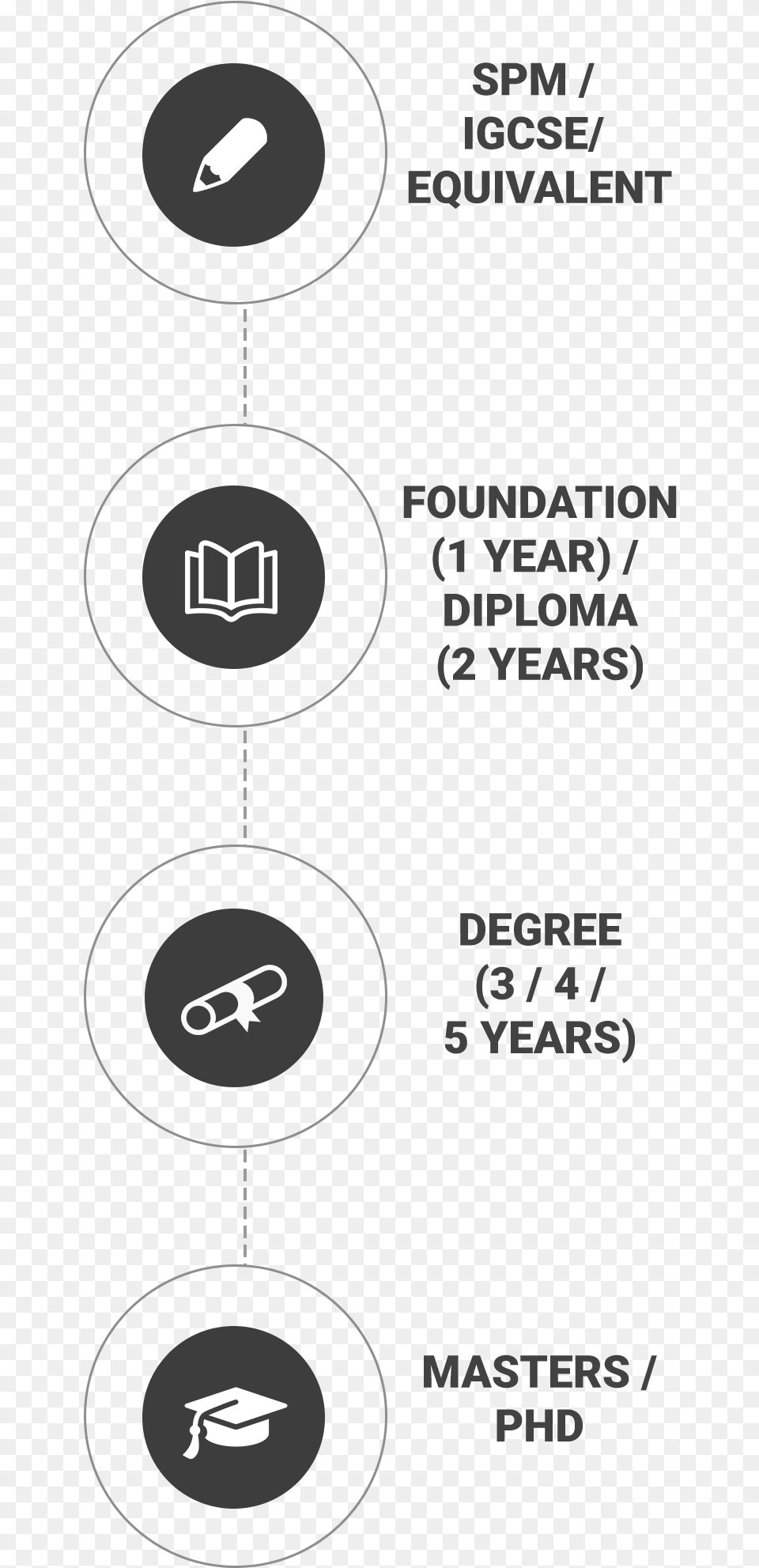 Diploma Icon Circle Free Transparent Png