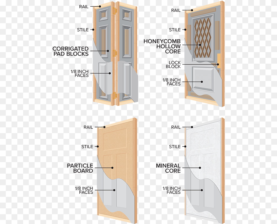 Door Texture Home Door, Cabinet, Furniture, Closet, Cupboard Free Transparent Png