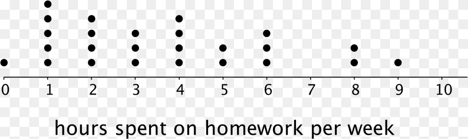 Dots Line Right Networks, Gray Free Transparent Png