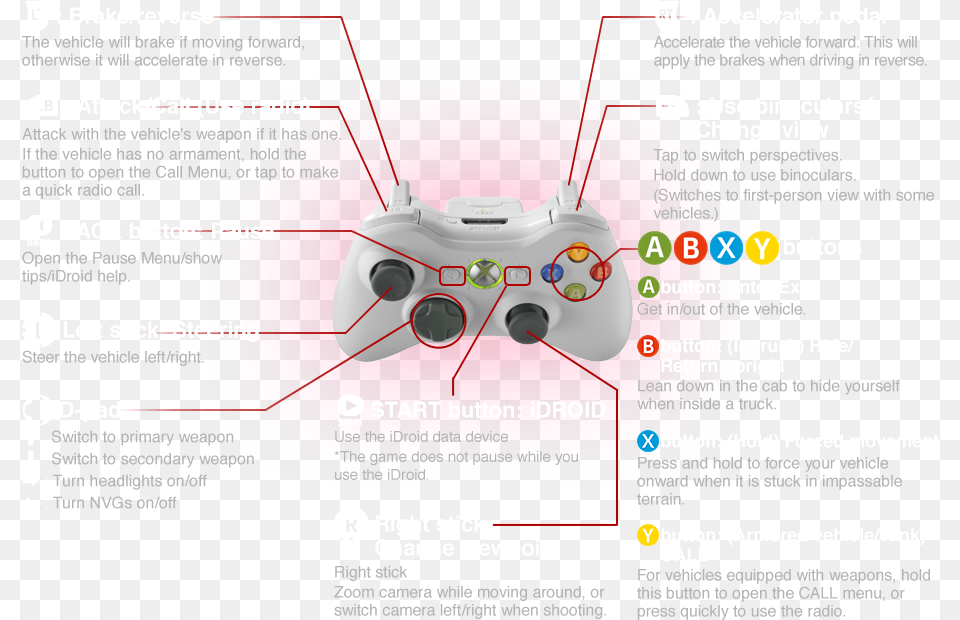 Transparent Dragon Ball Xenoverse Xbox 360 Controller, Advertisement, Poster, Electronics Free Png Download