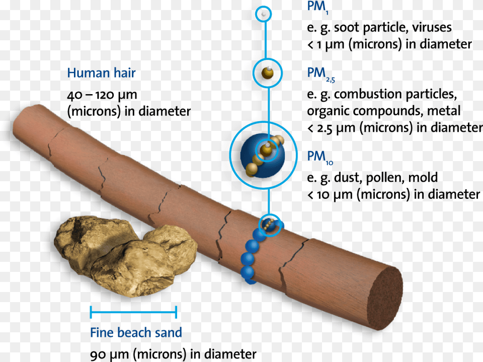 Transparent Dust Particle Pm1 0 Pm2, Accessories, Bracelet, Jewelry, Smoke Pipe Png