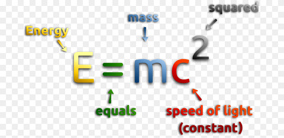 Transparent E Mc2 Mass Energy Equivalence, Number, Symbol, Text Free Png Download