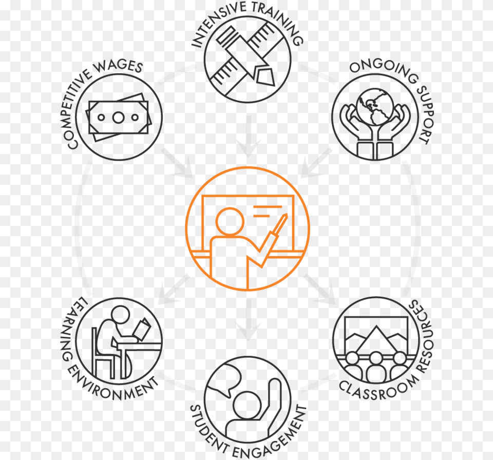 Education Symbol, Recycling Symbol, Logo, Emblem Free Transparent Png