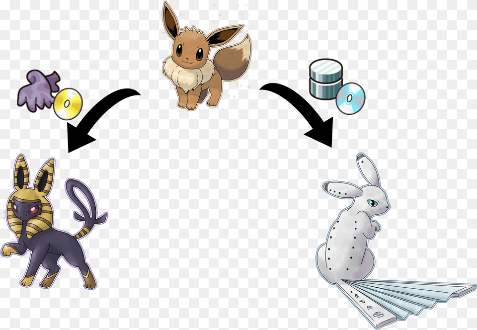 Transparent Eeveelutions Pokemon Sword And Shield Pokedex, Animal, Mammal, Rabbit Png