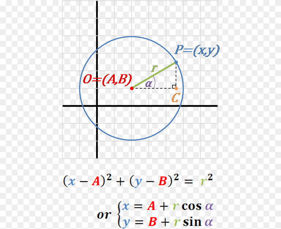 Transparent Equations Equation Of A Circle, Bow, Weapon Png Image