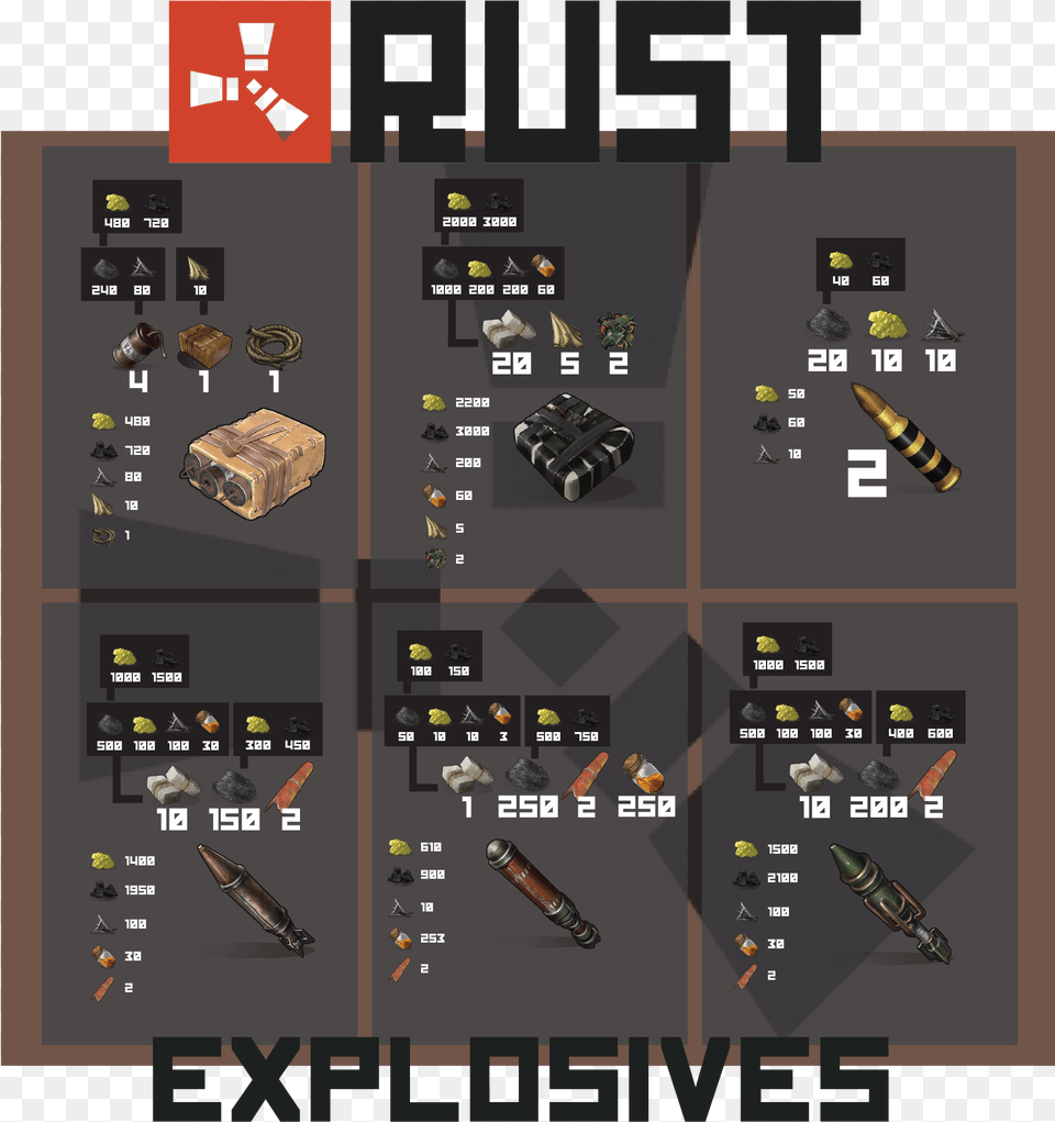 Transparent Explsion Rust Explosive Ammo Chart Png Image