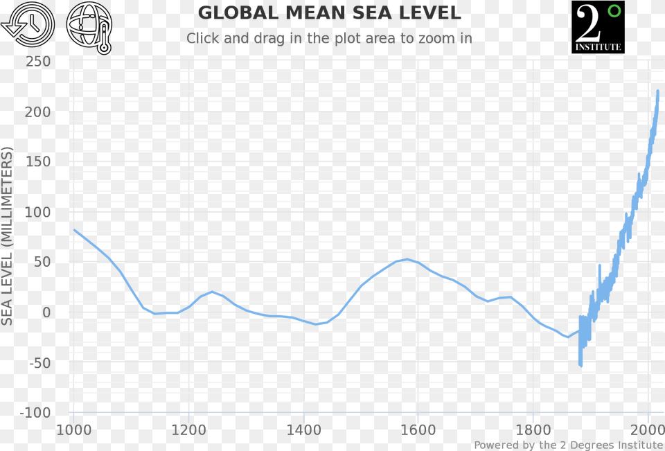 Transparent Falling Rocks Plot, Chart Free Png