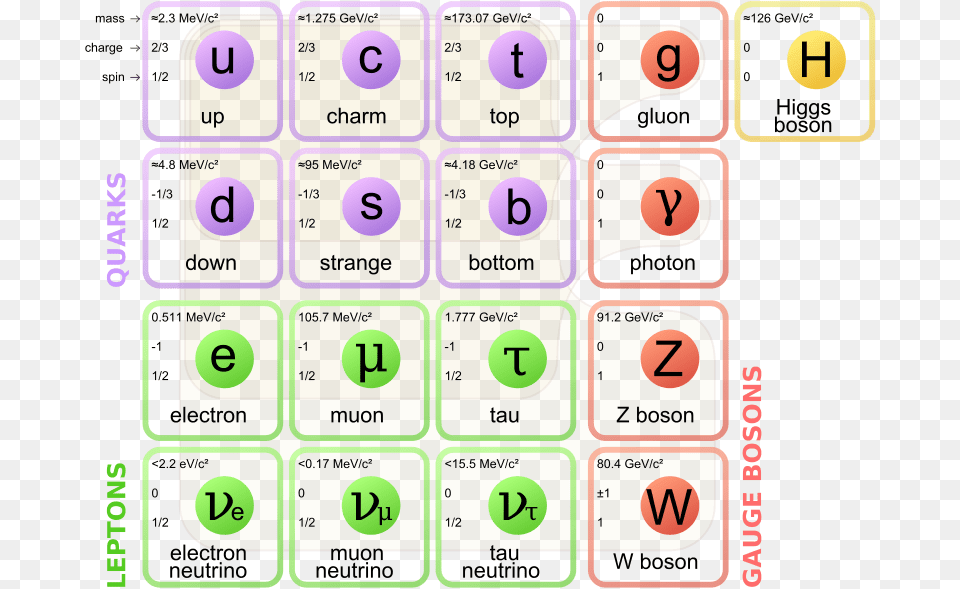 Transparent Fire Particles Standard Model Of Particle Physics, Number, Symbol, Text, Electronics Free Png