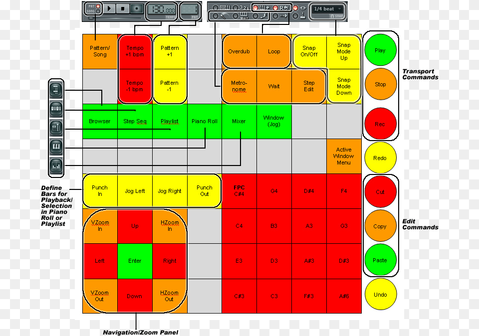 Transparent Fl Studio Launchpad Pro Drum Layout, Chart, Heat Map Free Png Download