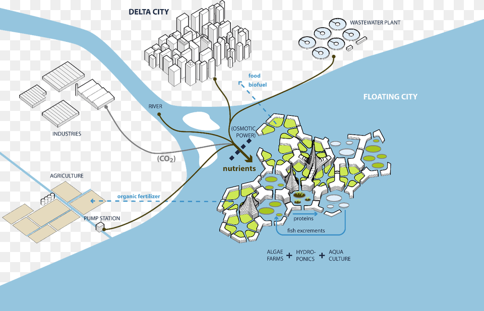 Floating City Sustainable Floating City, Chart, Plot, Neighborhood, Outdoors Free Transparent Png