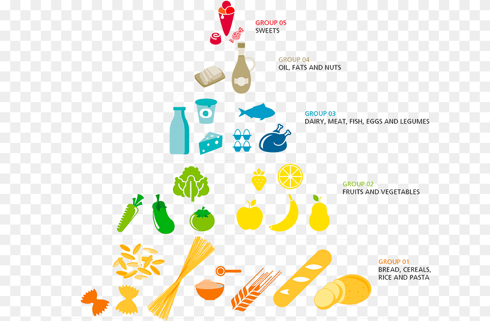 Food Pyramid 2019, Cutlery, Spoon Free Transparent Png