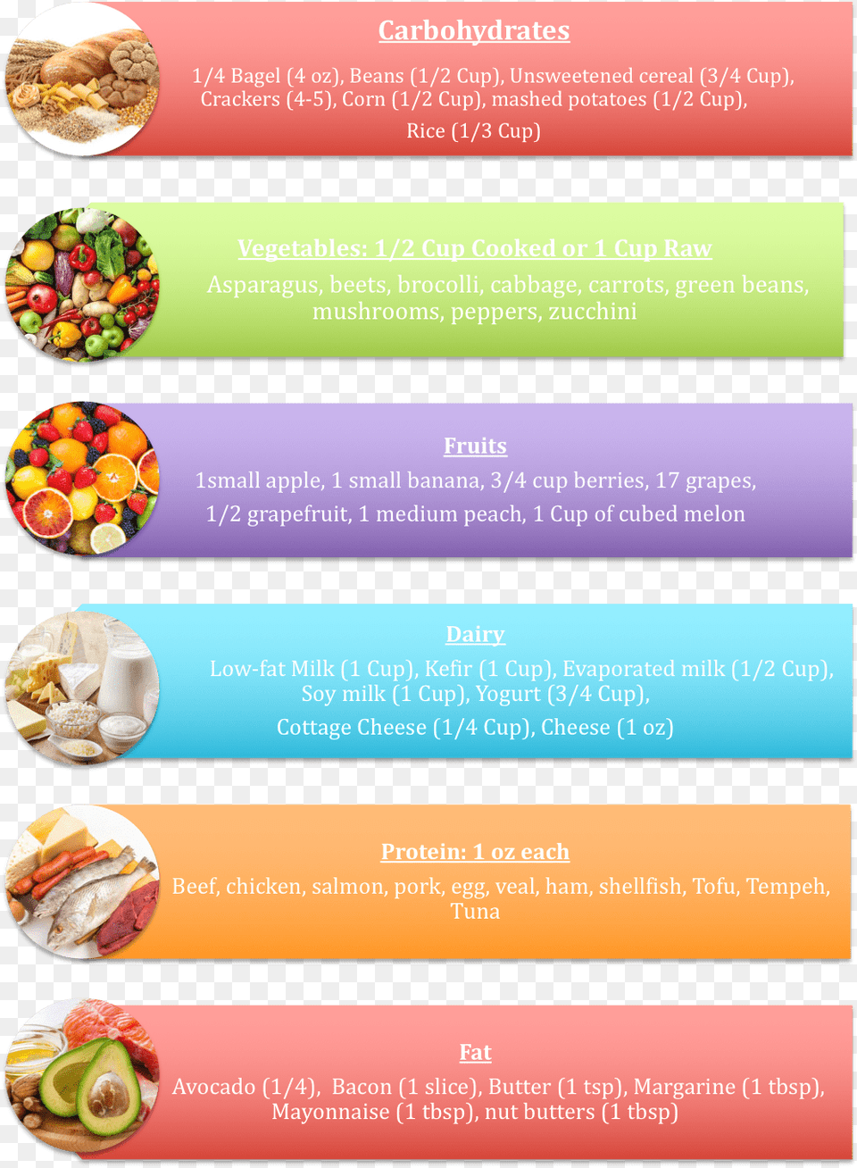 Food Pyramid Food Exchange List 2018, Advertisement, Poster, Text, Lunch Free Transparent Png