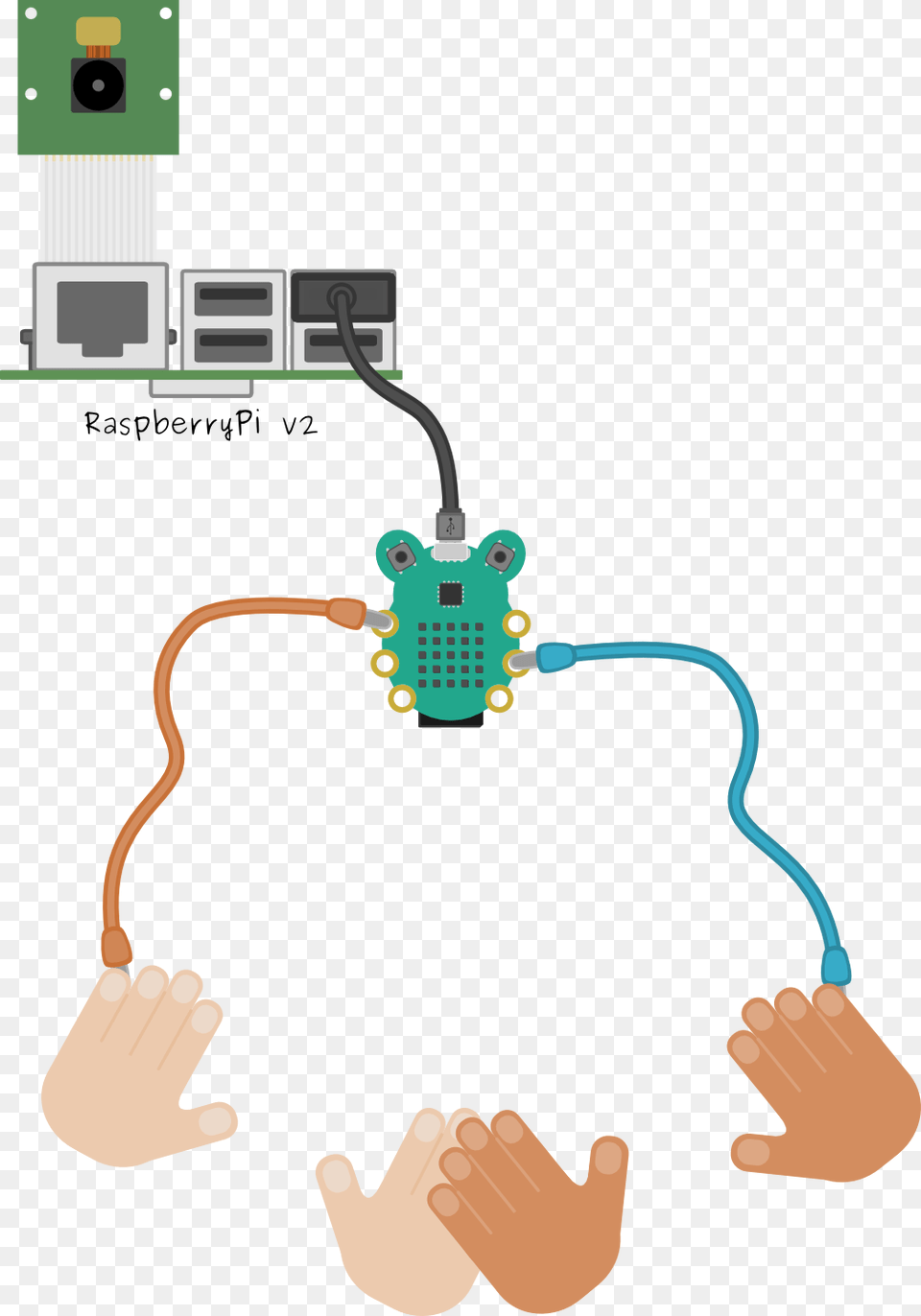 Transparent Friends Holding Hands Clipart, Computer Hardware, Electronics, Hardware, Wiring Free Png