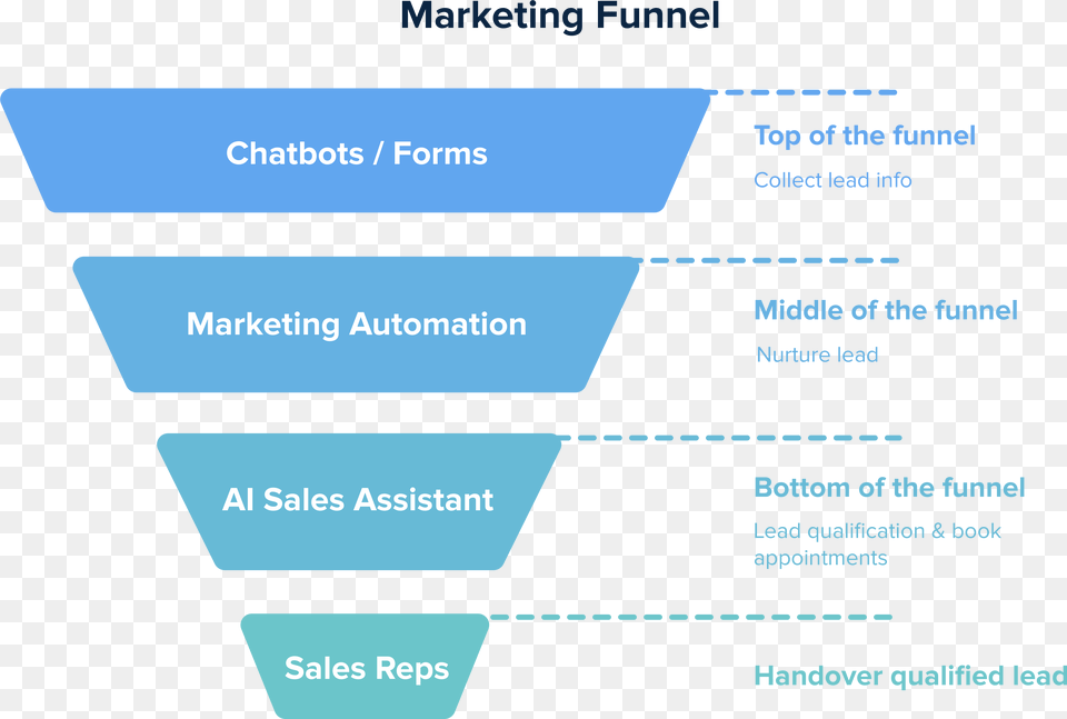 Transparent Funnel Clipart Funnel Marketing Ai, Text Free Png