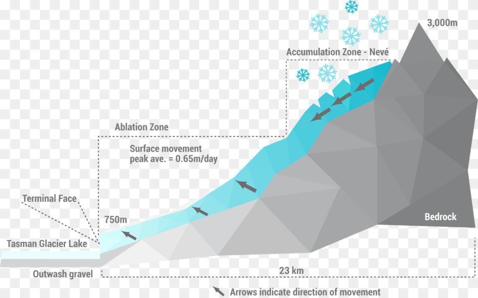 Transparent Glacier Tasman Glacier Diagram, Ice, Nature, Outdoors, Mountain Png Image