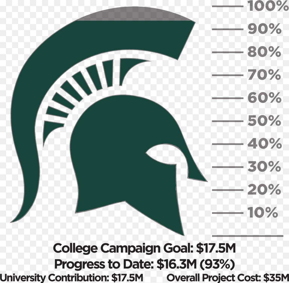 Transparent Goal Thermometer Michigan State Spartans Png