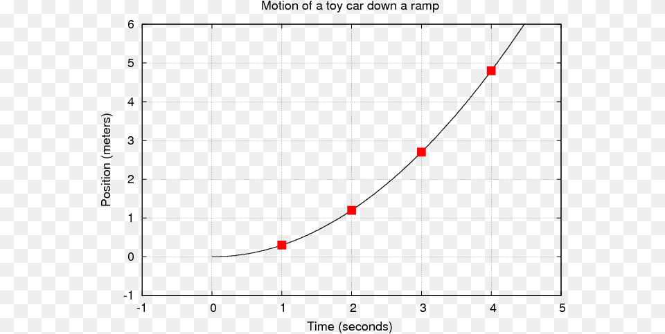 Transparent Graph Going Up Plot, Nature, Night, Outdoors Free Png Download