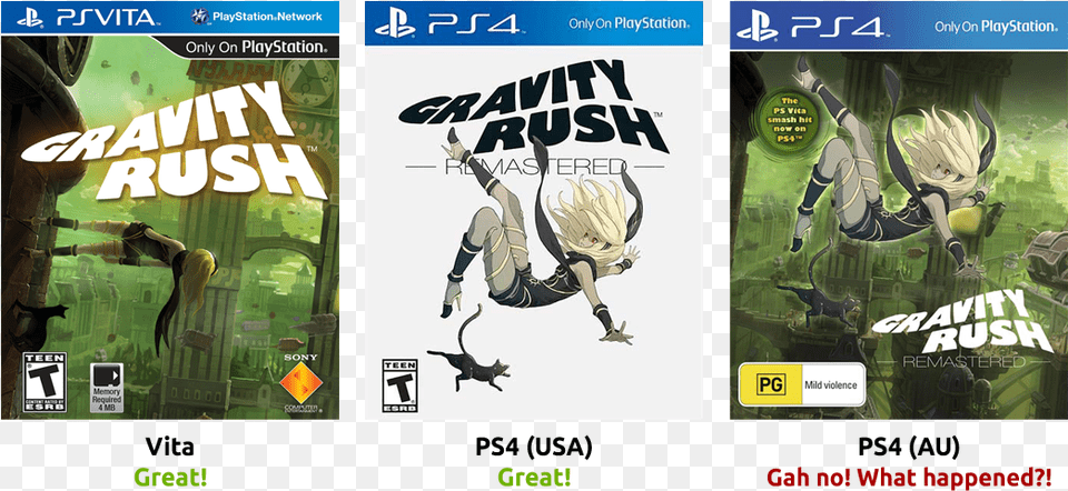Transparent Gravity Rush Gravity Rush Remastered Cover, Publication, Book, Comics, Adult Free Png Download