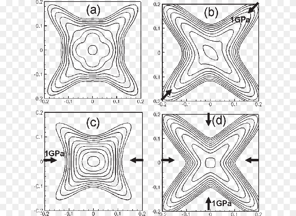 Transparent Ground Hole Clipart Doodle, Person, Chart, Plot Free Png