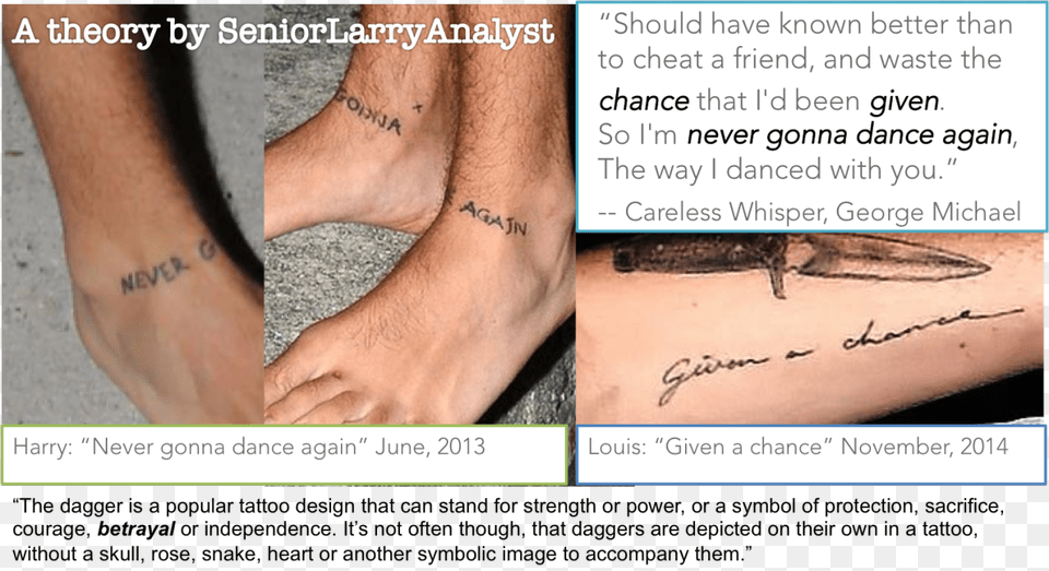 Transparent Harry Styles Never Gonna Dance Again Tattoo, Person, Skin, Ankle, Body Part Png Image