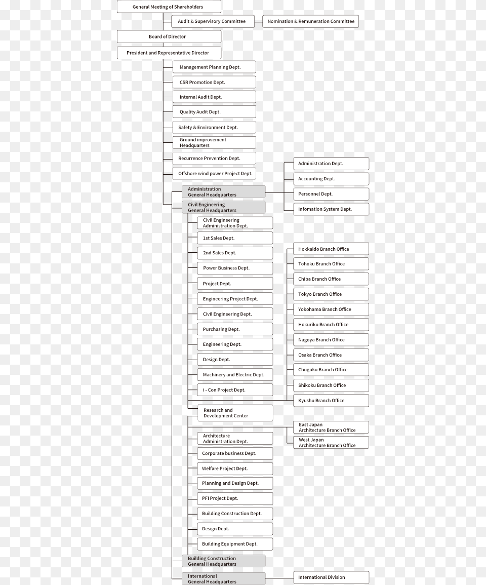 Transparent Head Outline Monochrome, Text, Page, Diagram Png Image