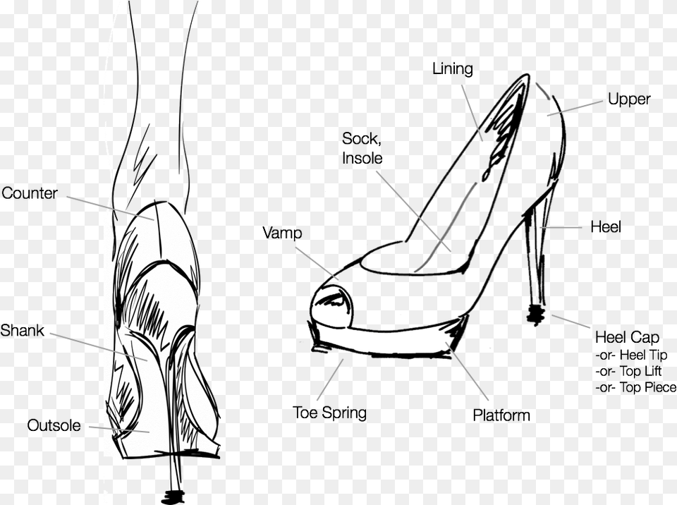 Transparent High Heel Shoe Parts Of A High Heel Shoe, Clothing, Footwear, High Heel, Art Png