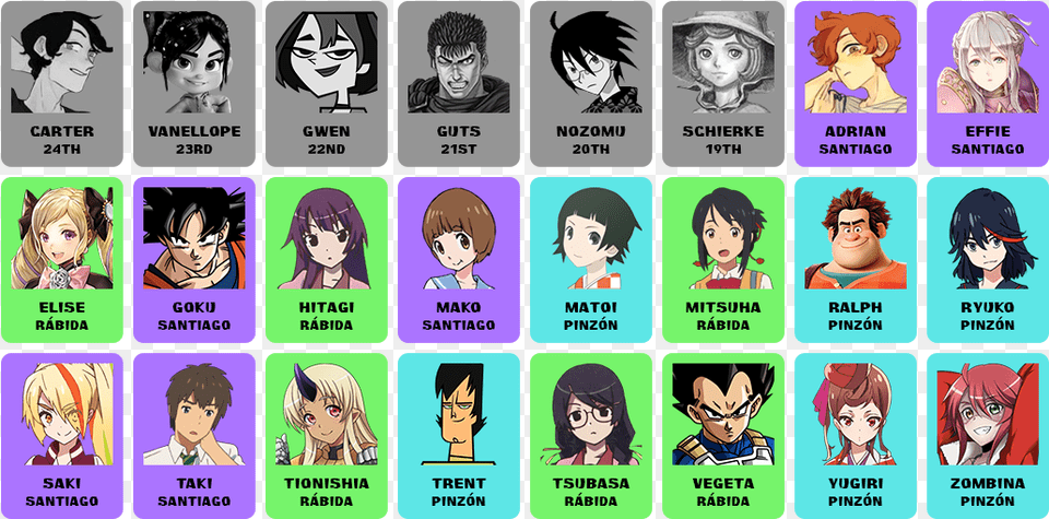 Transparent Hitagi Senjougahara Total Drama Island Owen Gwen, Book, Comics, Manga, Publication Png