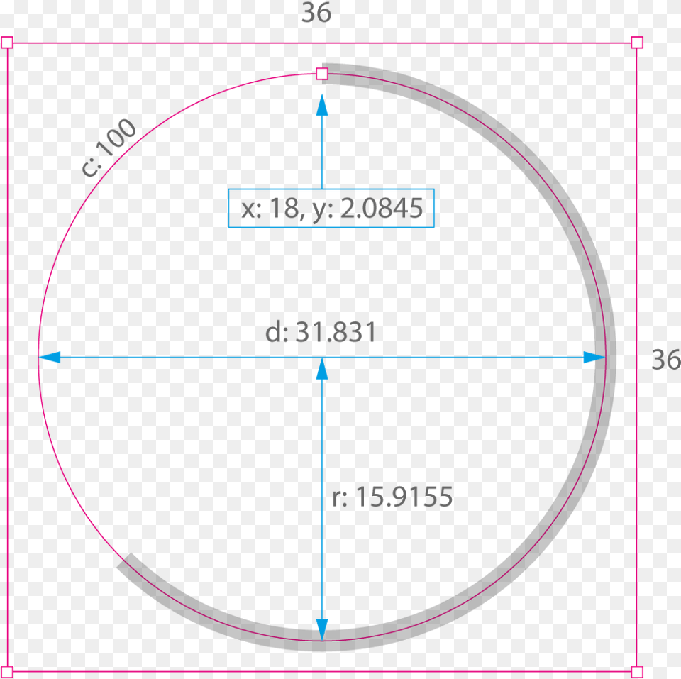 Transparent Hollow Circle Circle, Disk, Hoop Free Png
