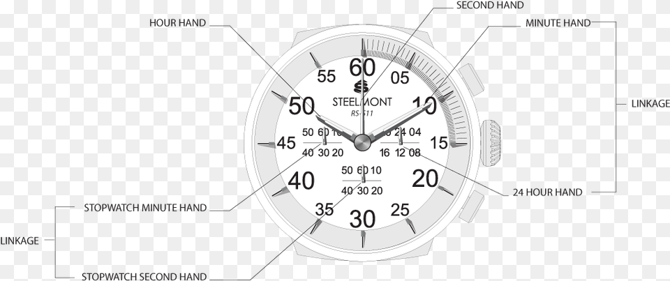 Hour Hand Stopwatch, Wristwatch, Arm, Body Part, Person Free Transparent Png