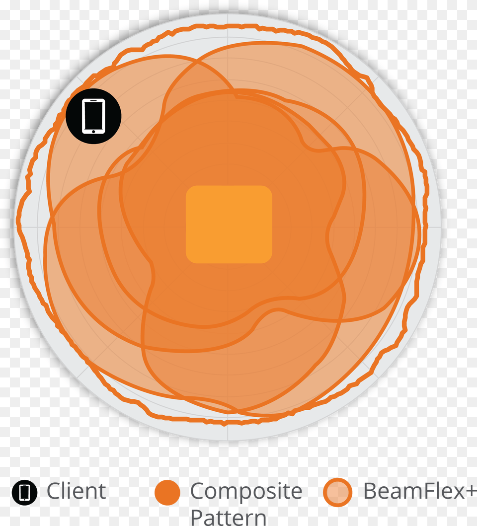 Transparent Huellas De Perro Ruckus R600 Antenna Pattern, Nature, Outdoors, Astronomy, Moon Free Png Download