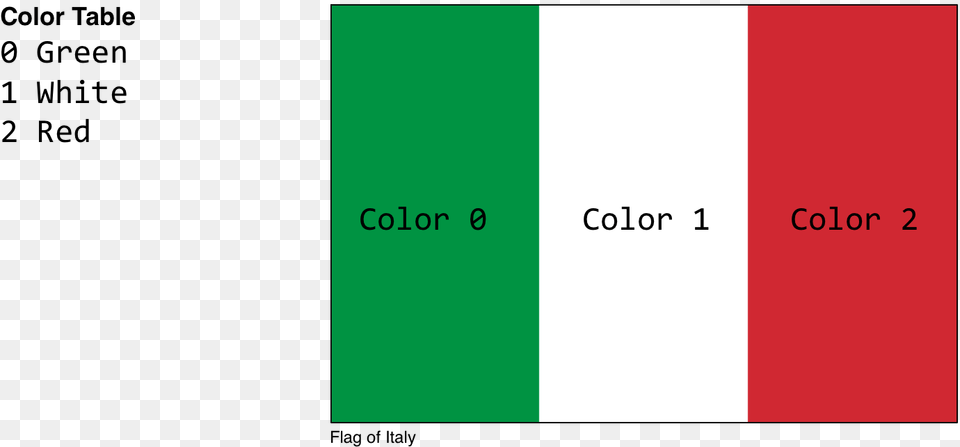 Transparent Italy Flag Colorfulness Png