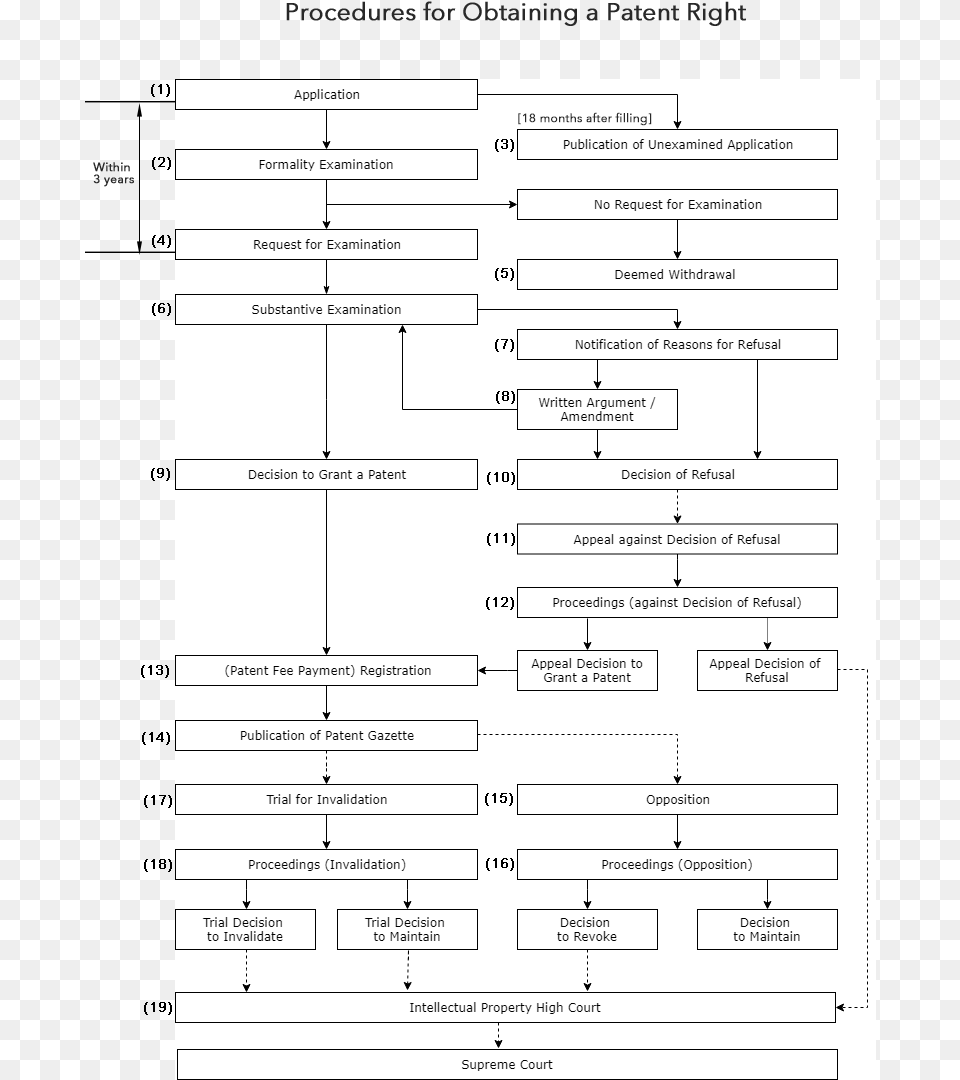 Japanese Scroll Jtm, Text, Diagram, Uml Diagram Free Transparent Png