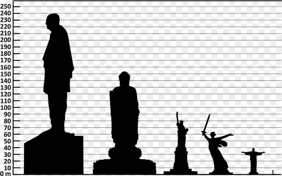 Transparent Jesus Face Statue Of Unity Size Comparison, Gray Png Image