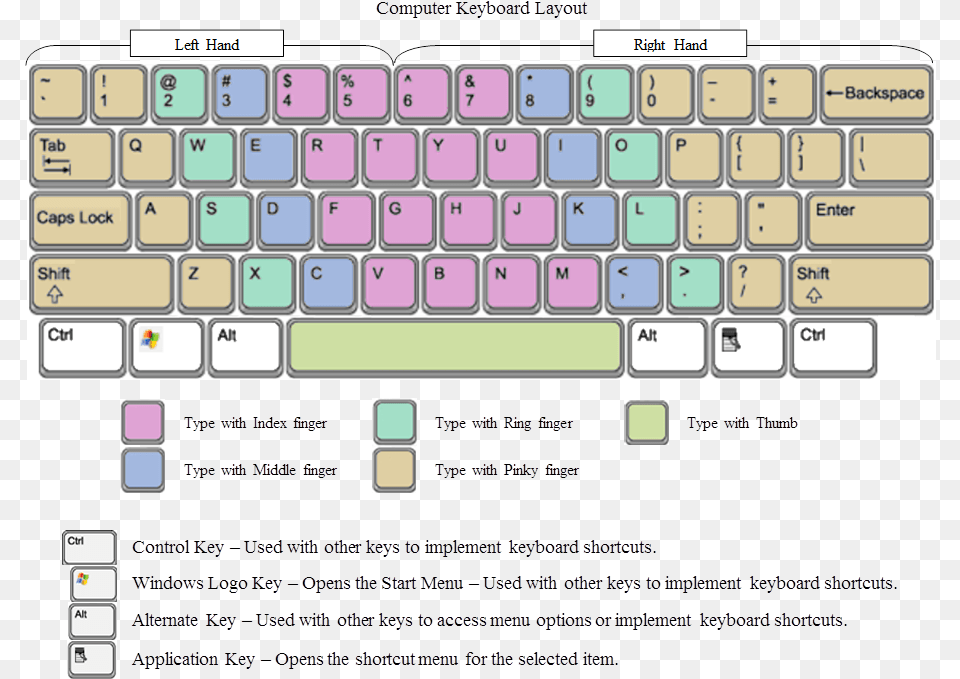 Transparent Keyboard Key Beginner Computer Keyboard Layout, Computer Hardware, Computer Keyboard, Electronics, Hardware Free Png Download