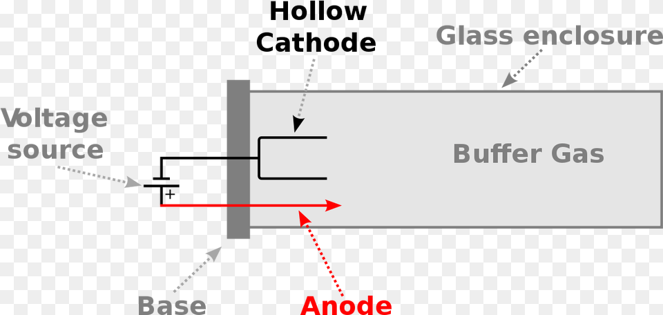 Transparent Lampada Hollow Cathode Lamp, Chart, Plot Free Png Download