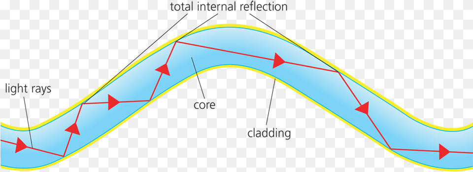 Transparent Light Ray Internal Reflection Optical Fibre, Chart, Plot Png Image