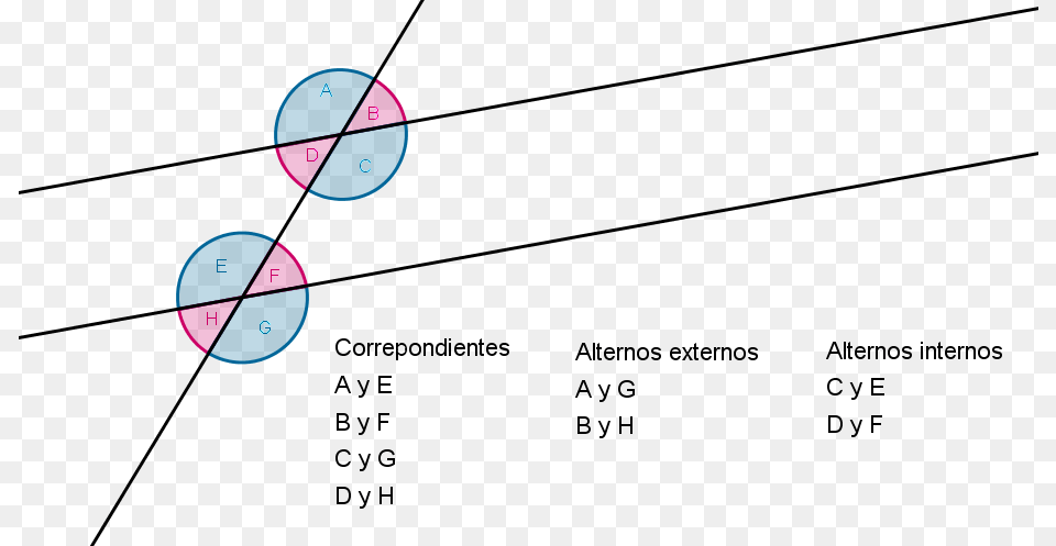 Transparent Lineas Rectas Angulos Internos Entre Paralelas, Chart, Pie Chart Png