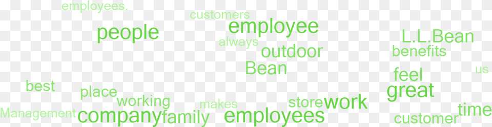 Transparent Ll Bean Logo Funny Quotes About Facebook Addiction, Text, Scoreboard Png Image