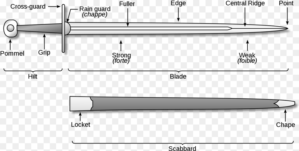 Transparent Lower Third Parts Of A Sword, Weapon, Blade, Dagger, Knife Free Png Download